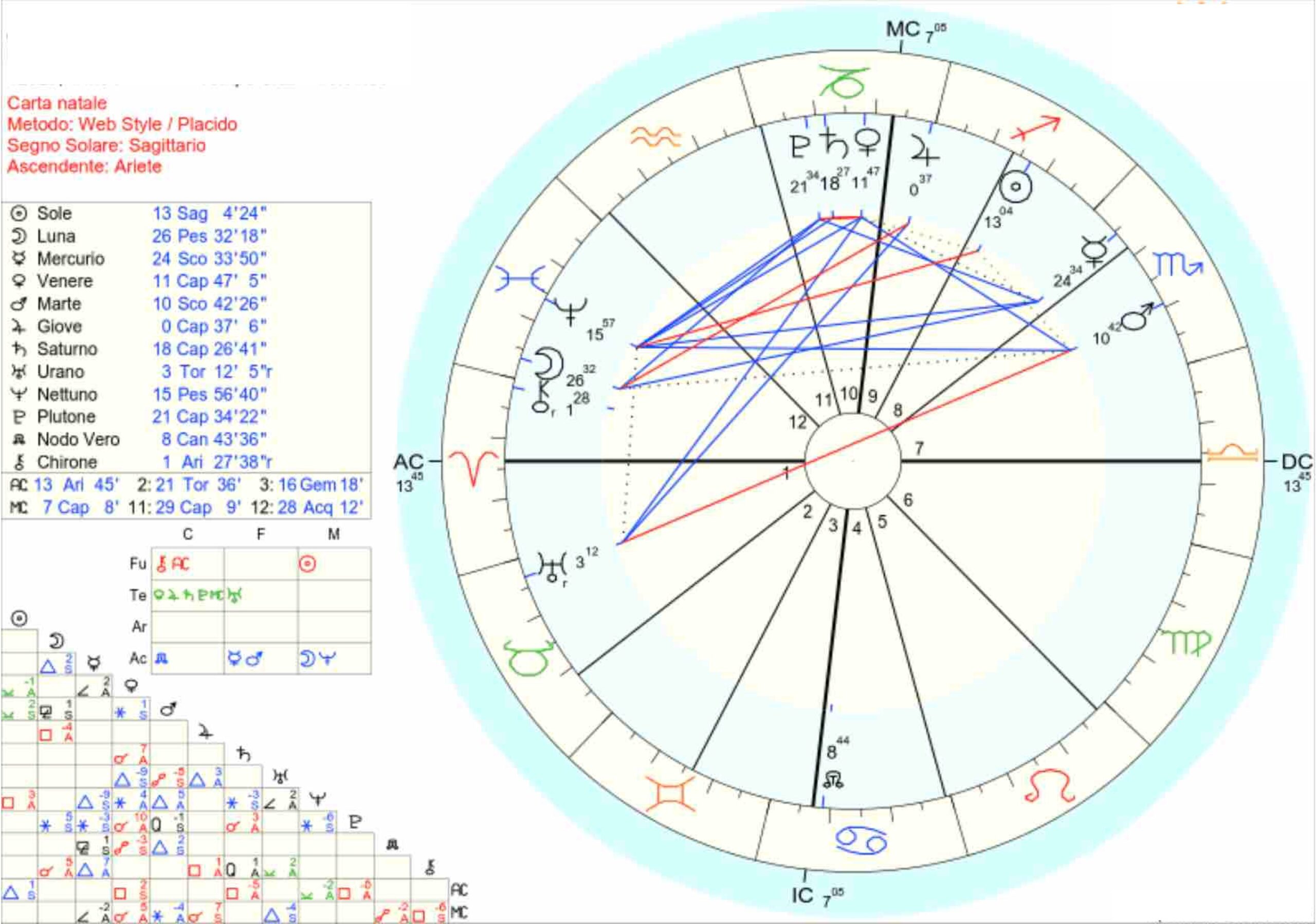 Lettura Tema Natale_Astrologia