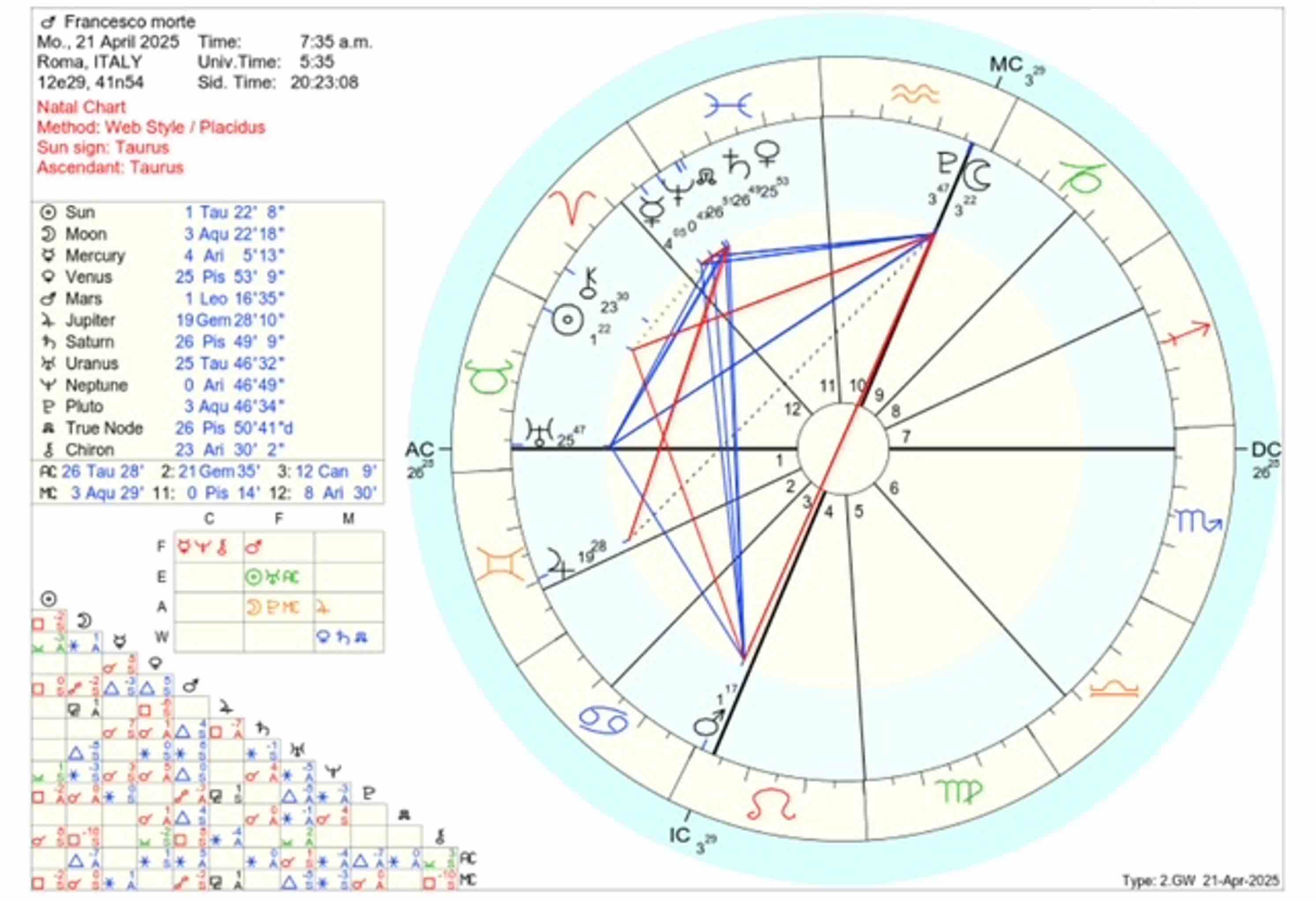 Tema Natale morte Papa Francesco