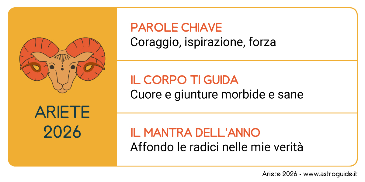 Ariete Oroscopo 2026_Mantra, parole chiave