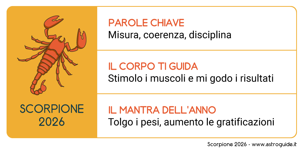 Scorpione Oroscopo 2026_Mantra, parole chiave