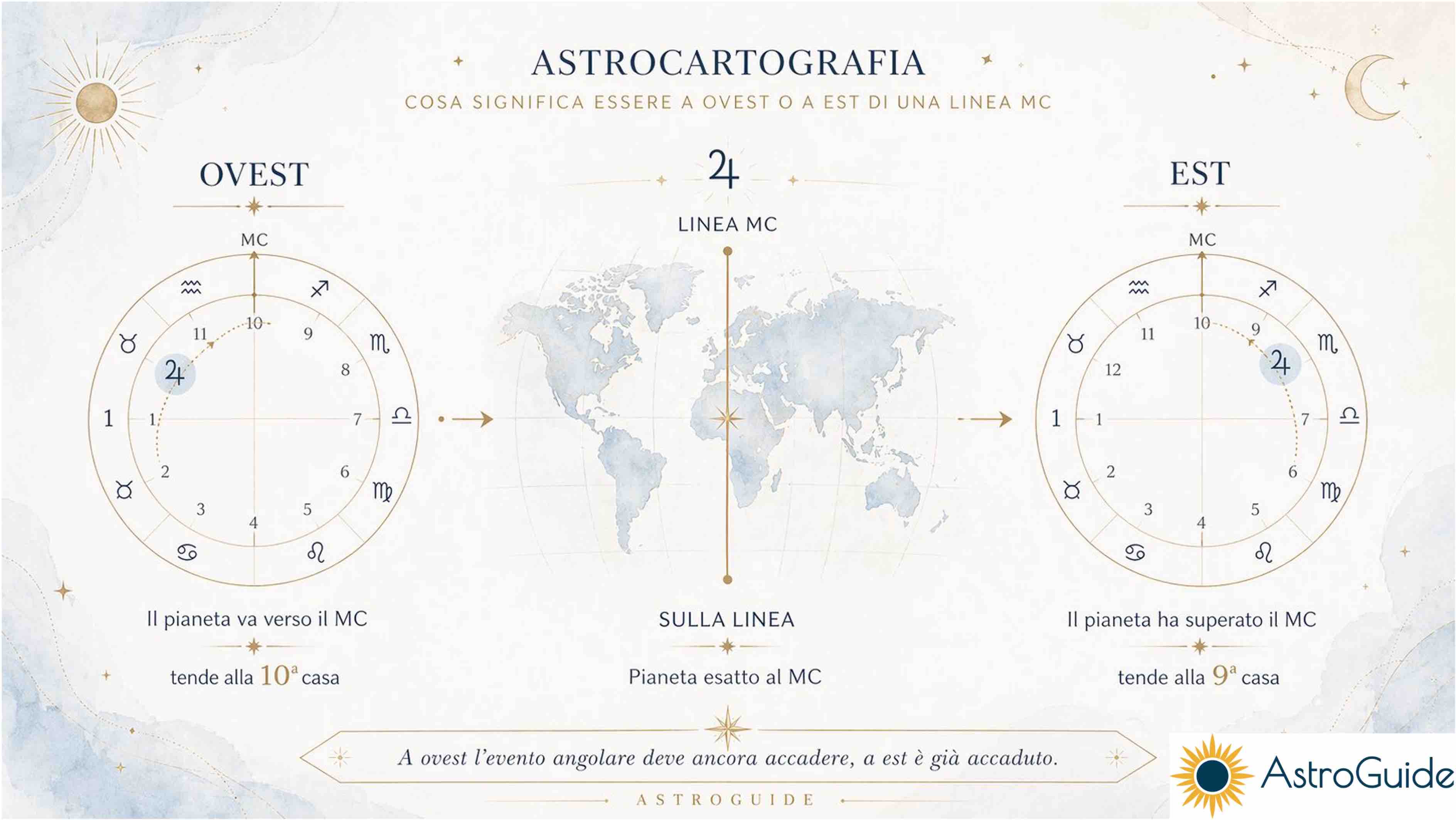 Astrocartografia_Linee-est-ovest
